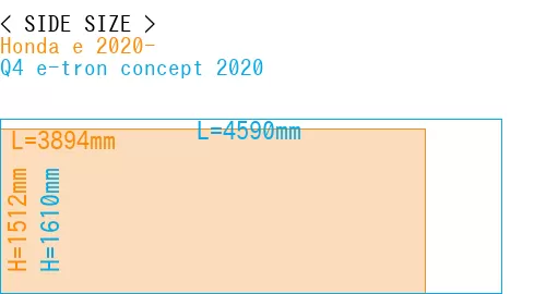 #Honda e 2020- + Q4 e-tron concept 2020